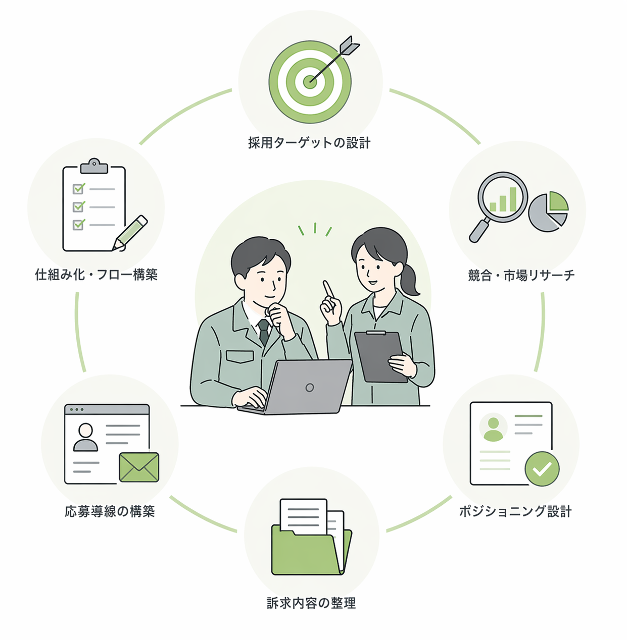 サービス内容図解